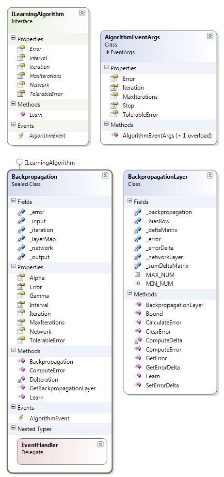 classdiagram_backpropagation